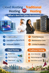 Cloud hosting vs traditional hosting comparison showing servers, cloud network, and business technology concept